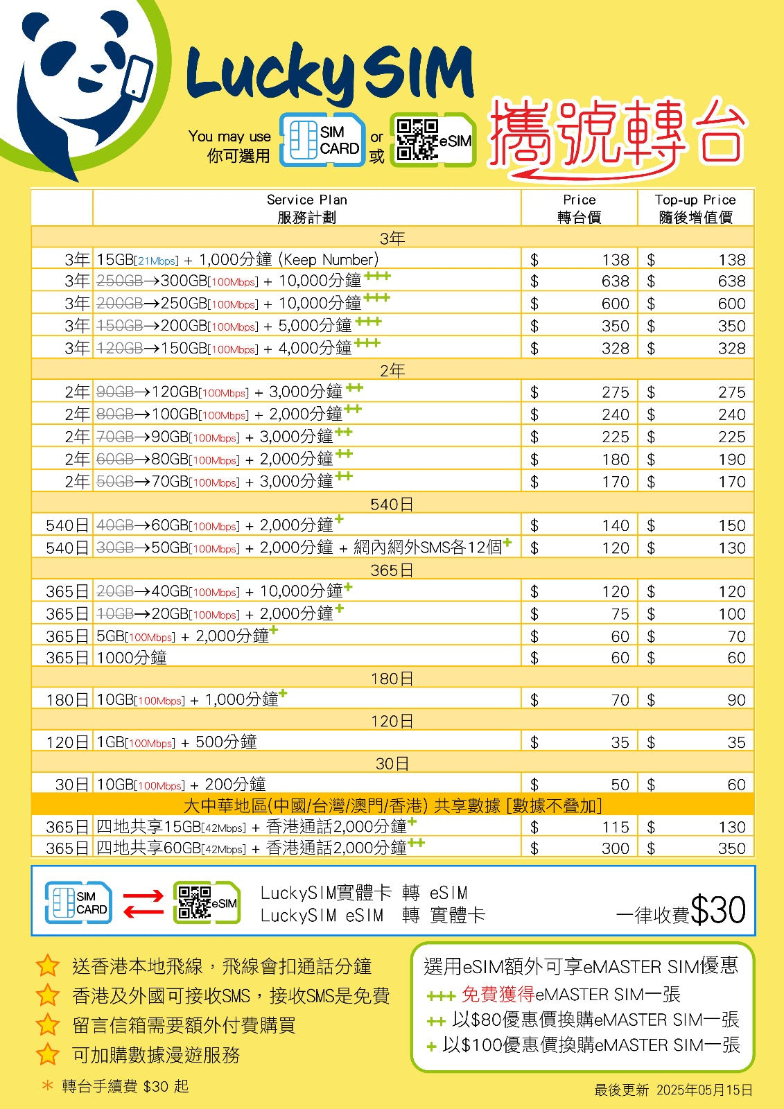 Lucky Sim 攜號轉台 MNP (本地數據儲值卡計劃) *信用卡付款需另加4%手續費*