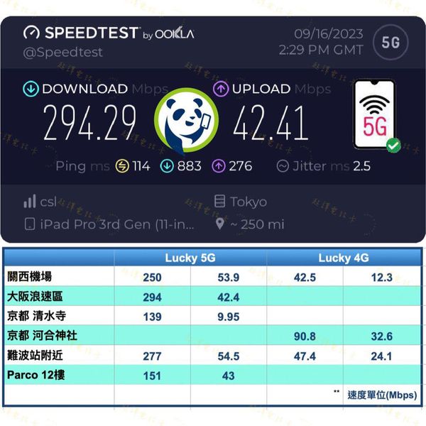 Lucky Sim日本卡5G測速報告