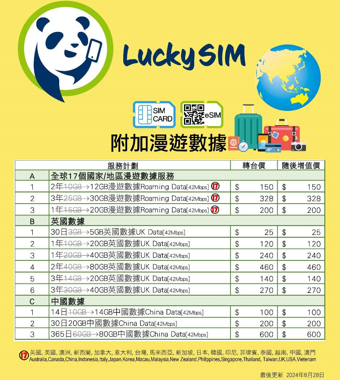 Lucky Sim Number Portability MNP (overseas data) 