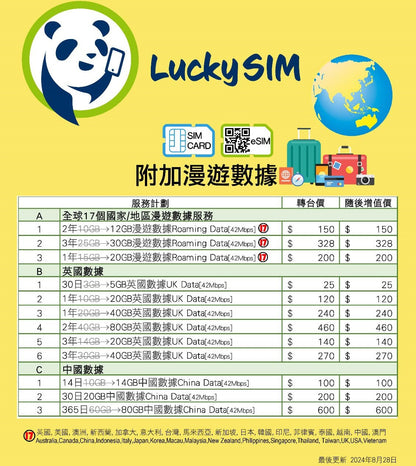 Lucky Sim Number Portability MNP (overseas data) 