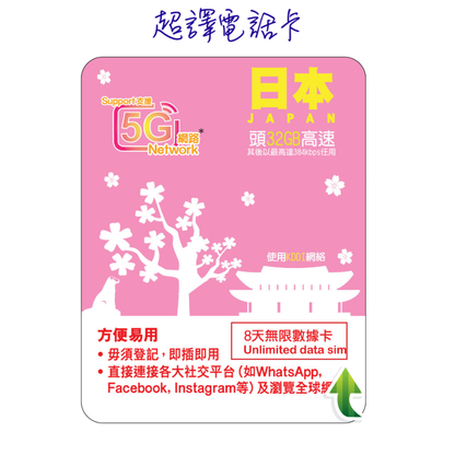 Lucky2【日本】5G/4G 5/8/10日 KDDI 高用量 FUP 無限數據卡 可選擇eSIM