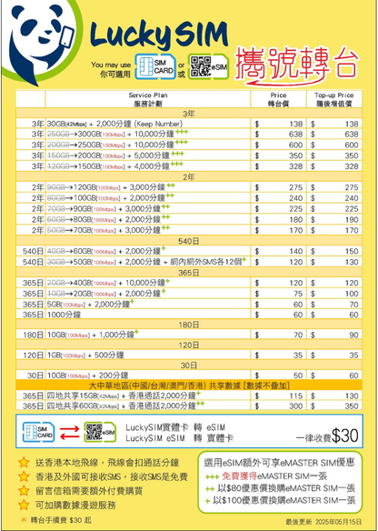 Lucky Sim 攜號轉台 MNP (本地數據儲值卡計劃)  *信用卡付款需另加4%手續費*