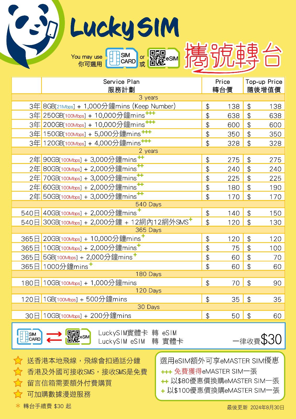 Lucky Sim Number Portability MNP (Local Data Plan) *Credit card payment is subject to 4% handling fee* 