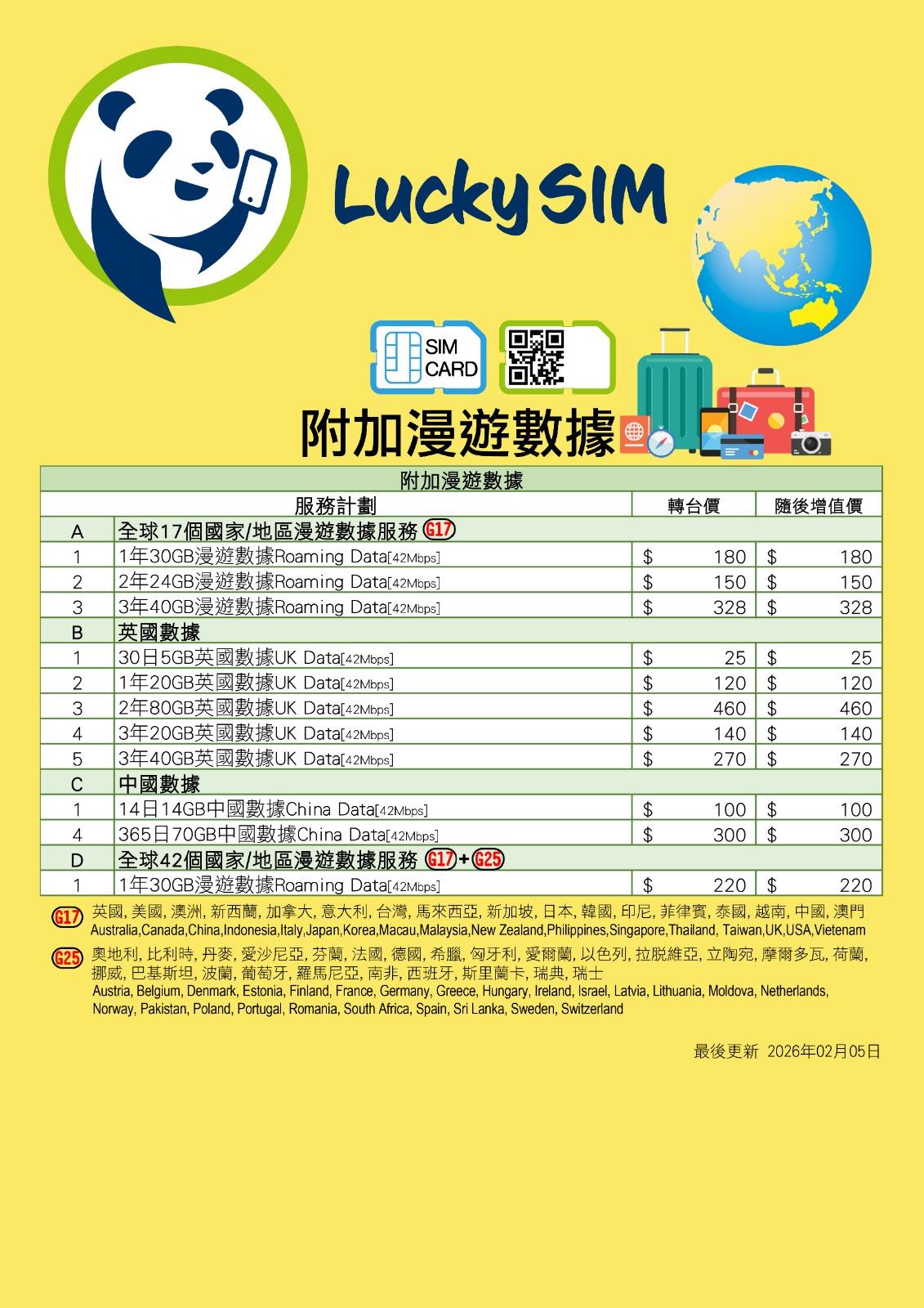 Lucky Sim 攜號轉台 MNP (海外數據)