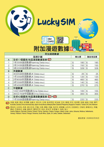 Lucky Sim 攜號轉台 MNP (海外數據)