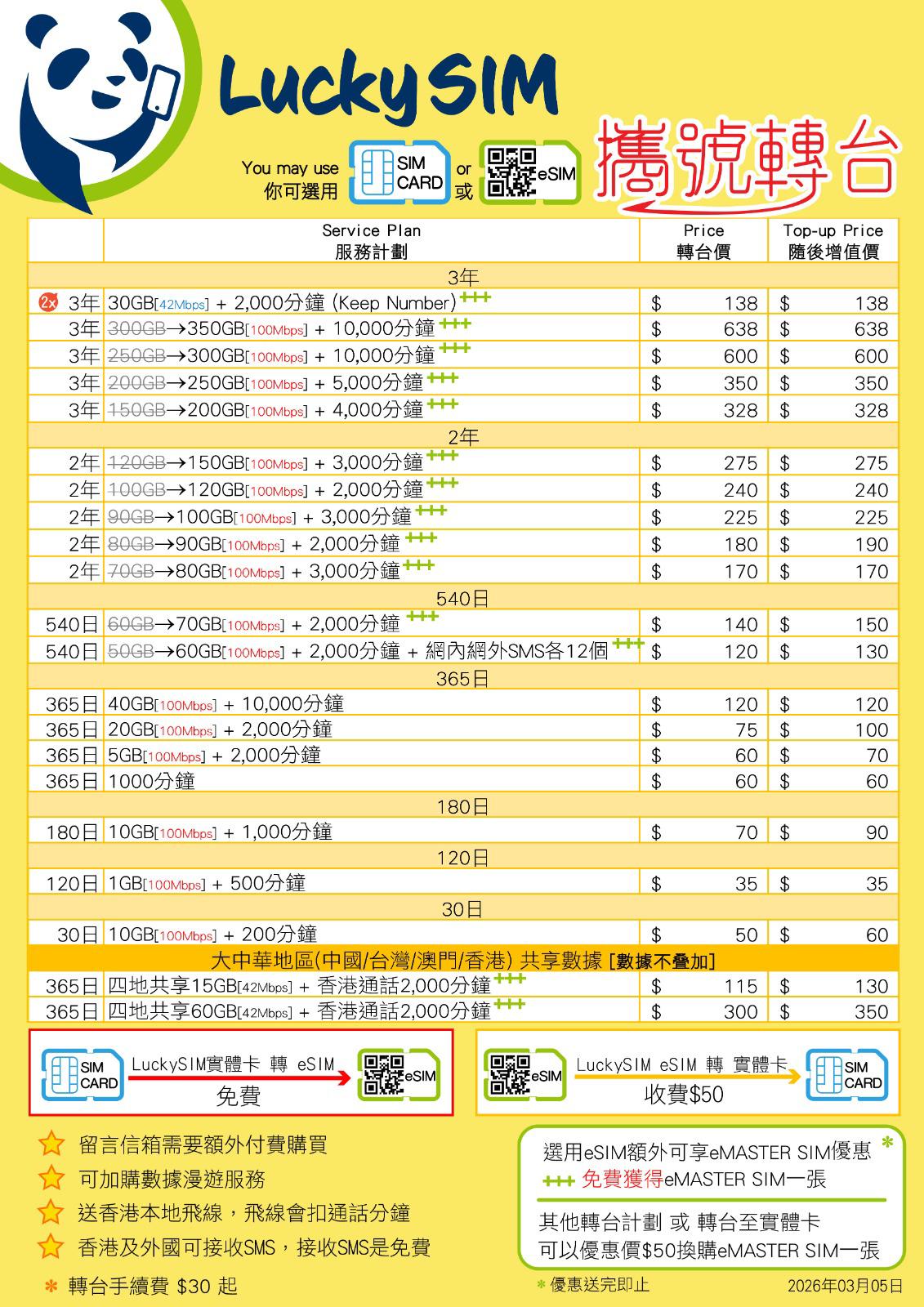 Lucky Sim 攜號轉台 MNP (本地數據儲值卡計劃)  *信用卡付款需另加4%手續費*