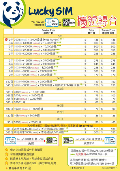 Lucky Sim 攜號轉台 MNP (本地數據儲值卡計劃)  *信用卡付款需另加4%手續費*